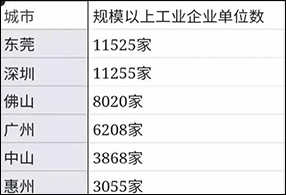 城市排名.png