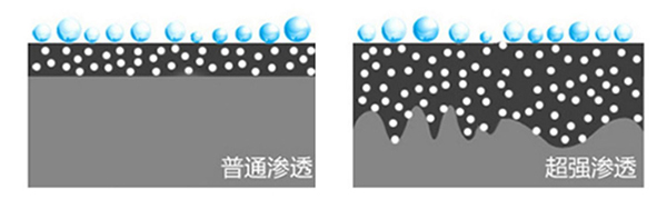 渗透示意图.jpg