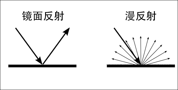 光线显示图.jpg
